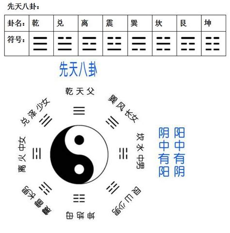 八卦對應數字|九宮八卦與五行對應關係，九宮對應方位及八卦代表事。